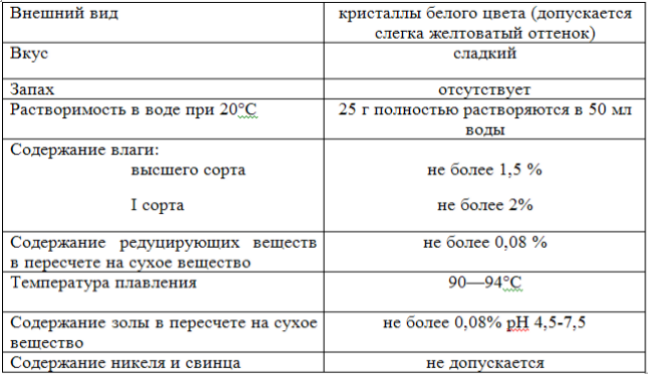 таблица ксилит