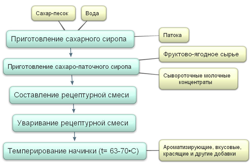 рис. 1