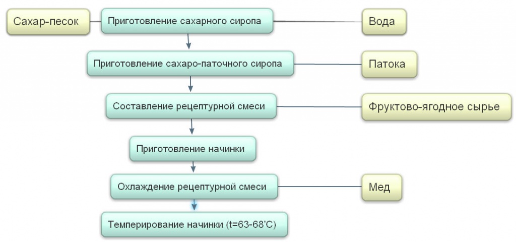 рис.4