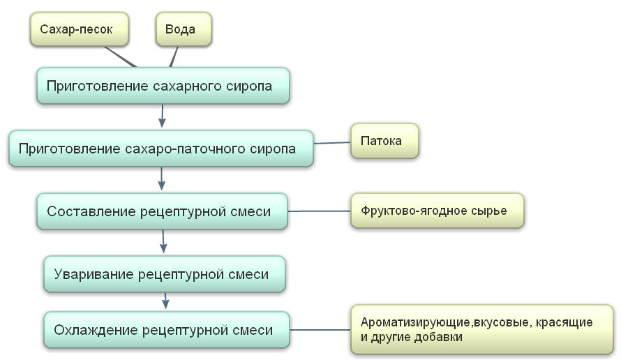 рис.3