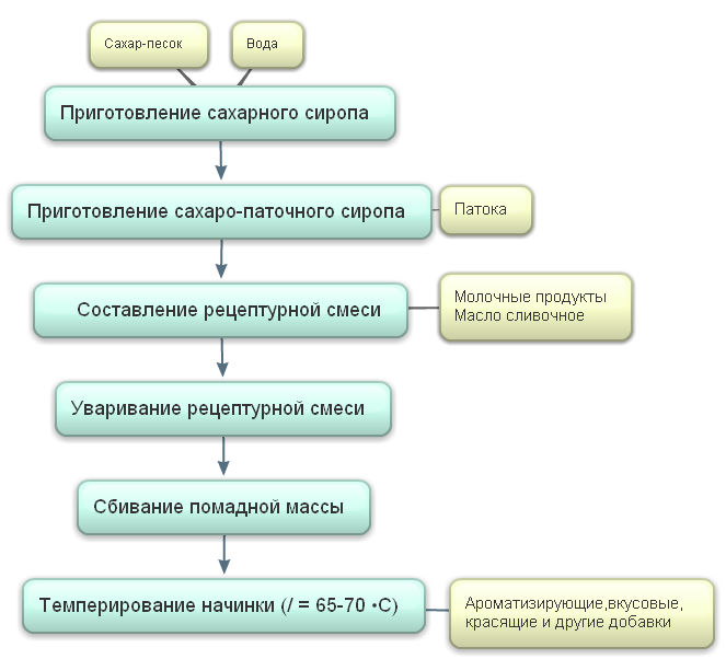 рис.5 рис.5