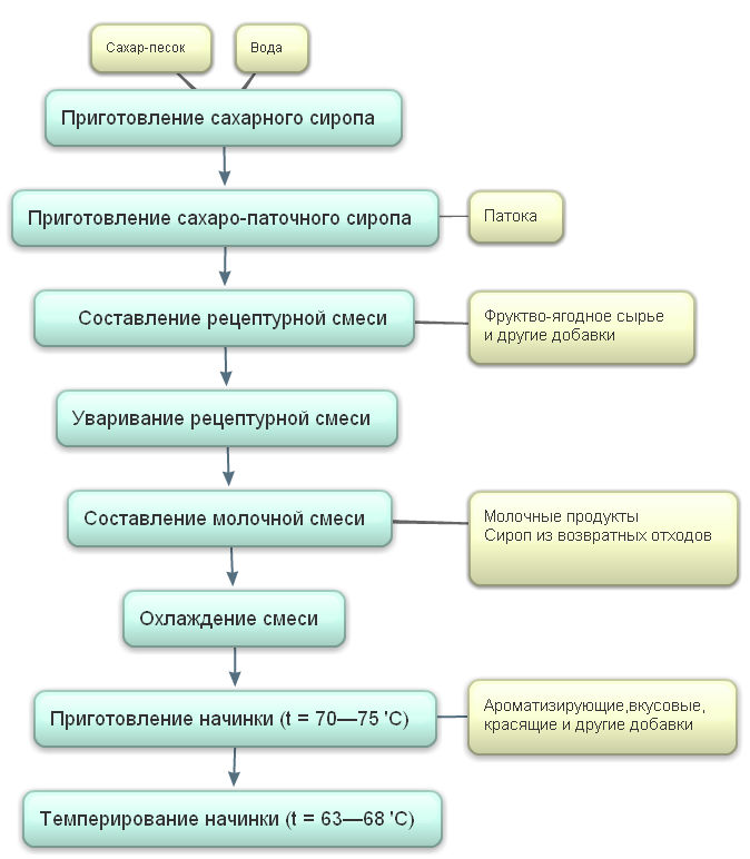 рис.6 рис.6