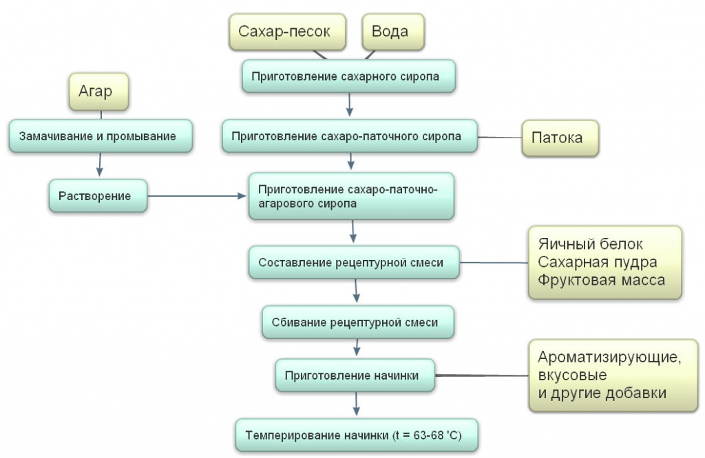рис.8 рис.8
