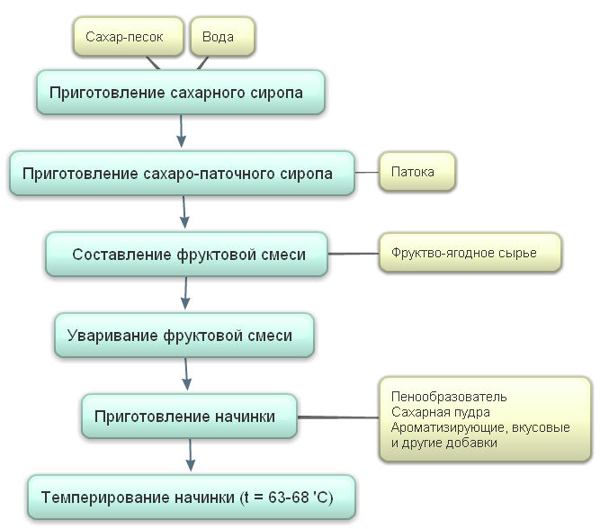 рис.7 рис.7