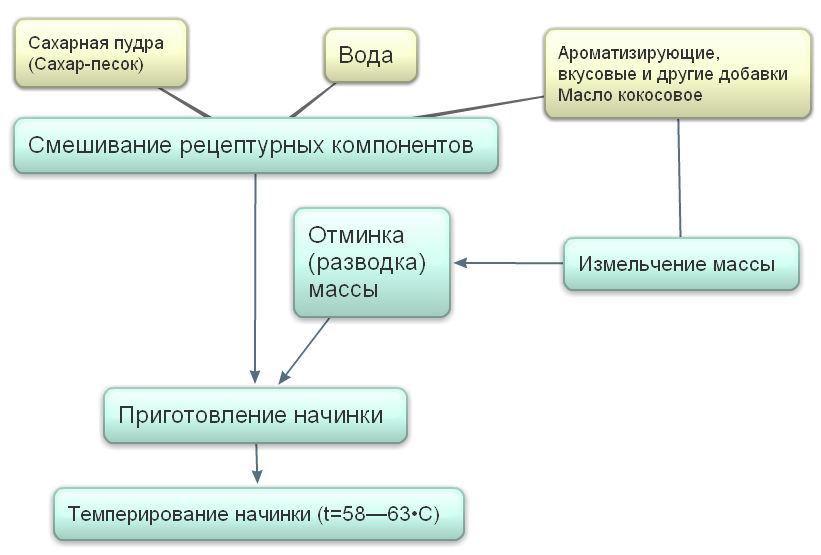 рис.9