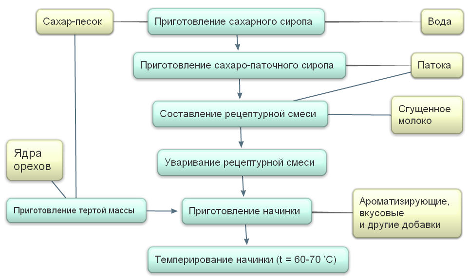 рис.10