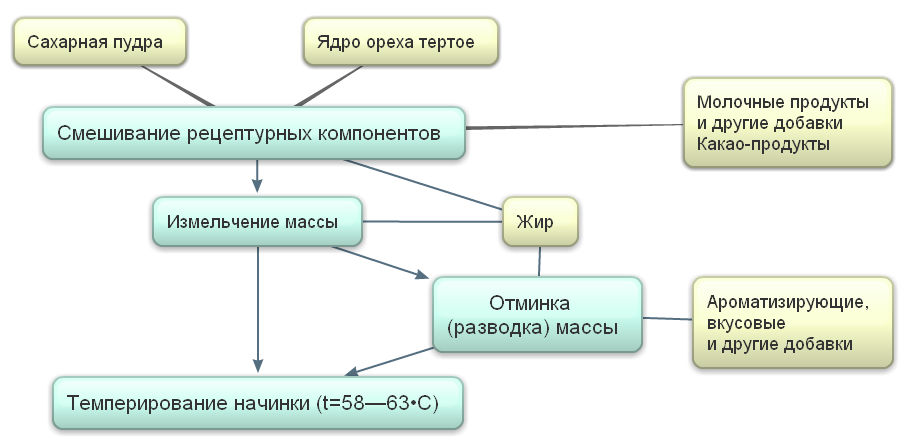 рис.11