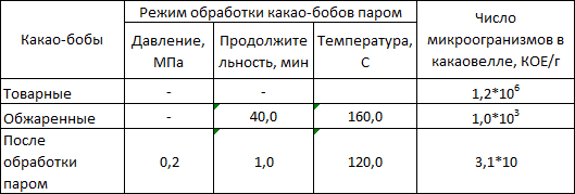 Таблица 1