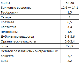 таблица 2