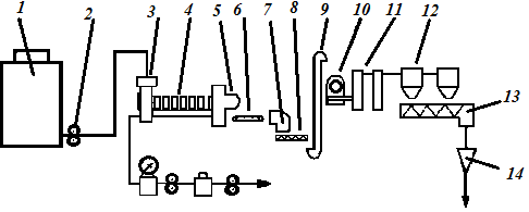 Рис. 2