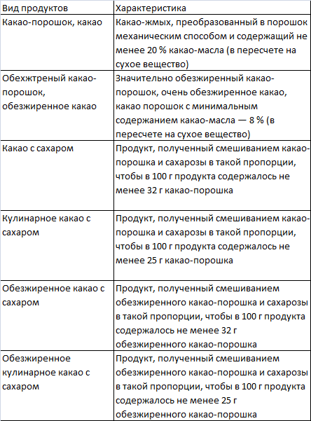 таблица 3
