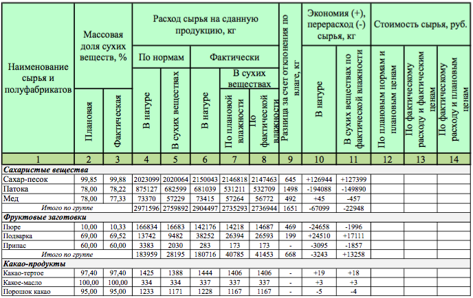 Таблица 1. Форма отчетности 5-к