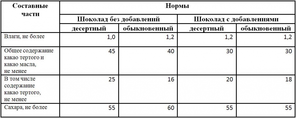 таблица 1