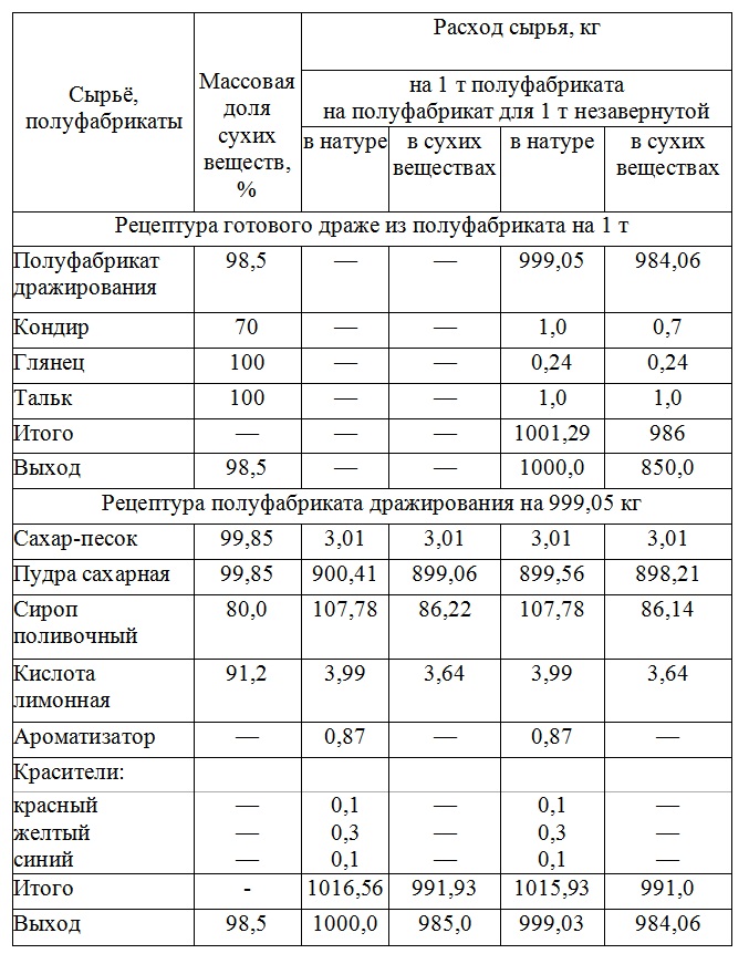 Драже "Цветной горошек"
