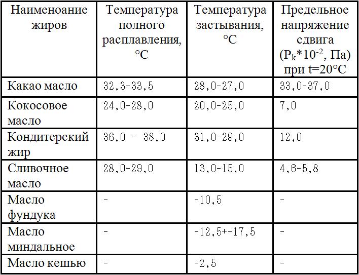 таблица 2