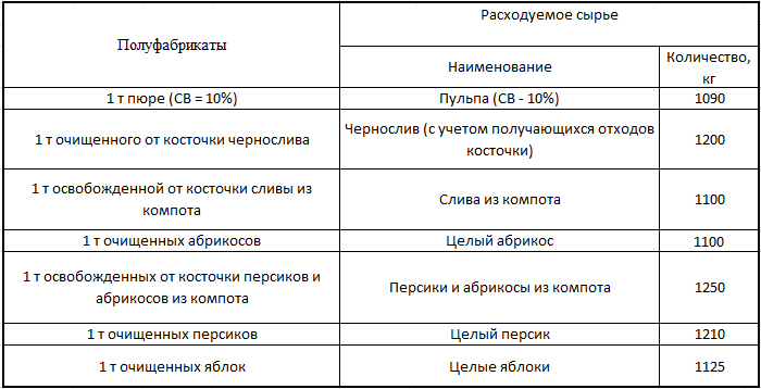 Рис. 6