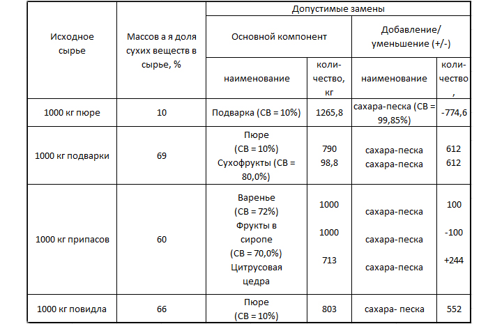 Рис. 7