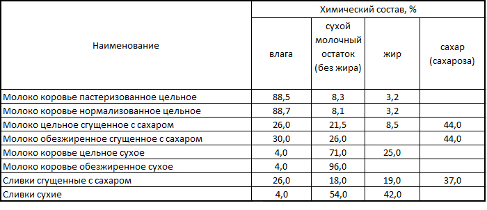 Рис. 10