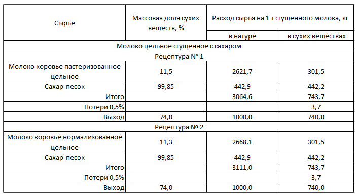Рис. 11