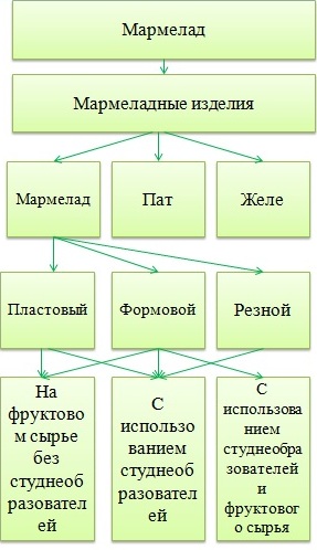 рис 1