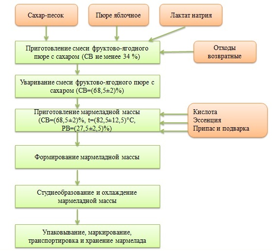 рис 2