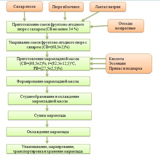 рис 3