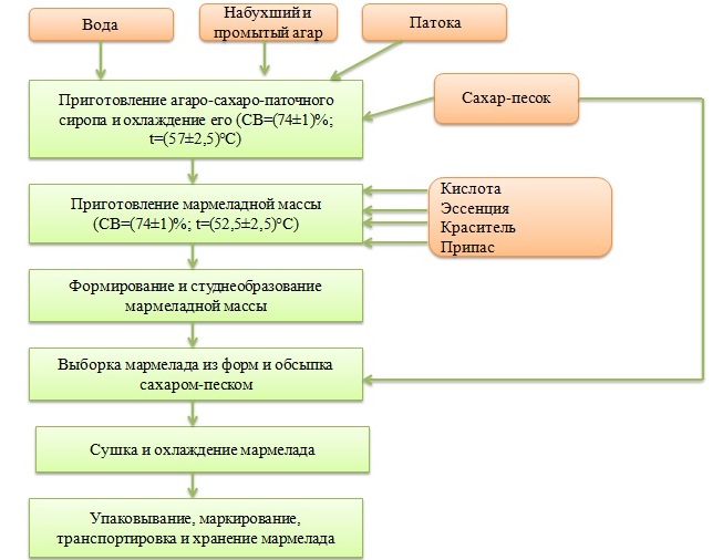 рис 4