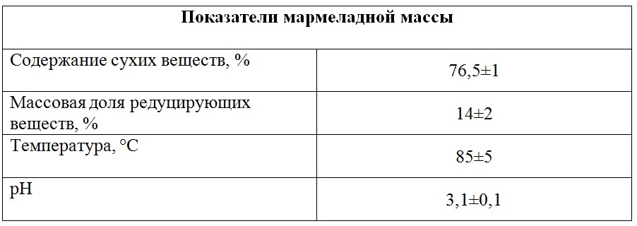 табл