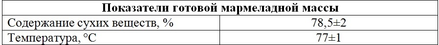 табл
