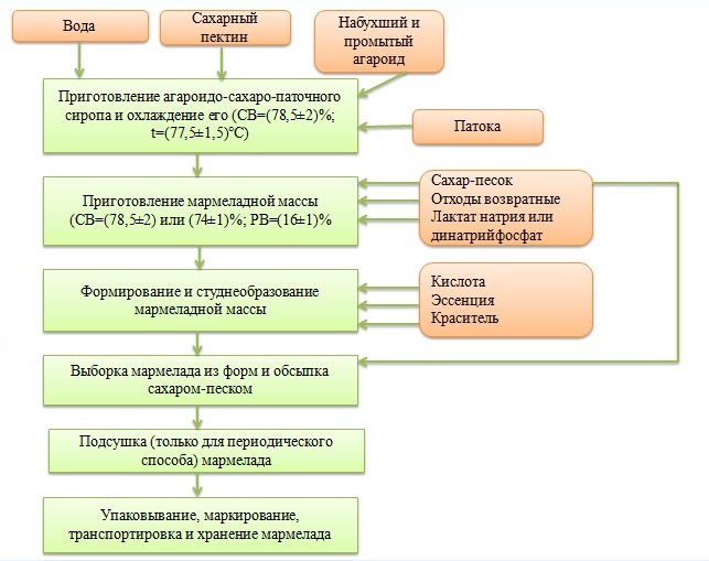 рис 6