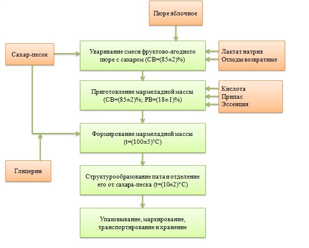 рис 9 рис 9