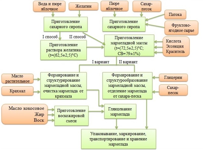 рис 8 рис 8