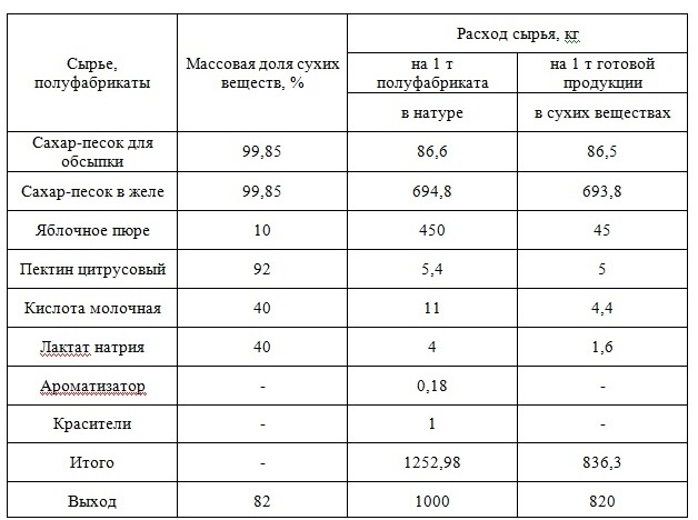 табл 2