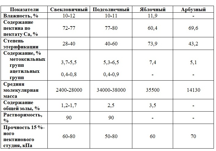табл 3