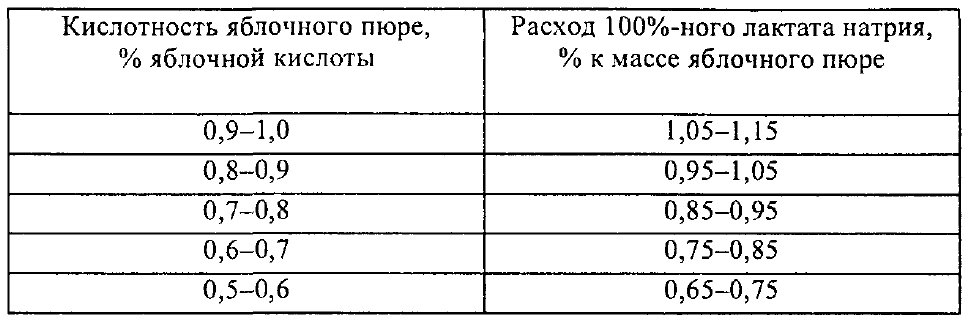 таблица 1.2.png