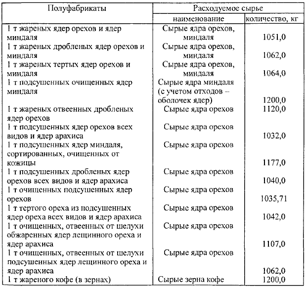 табл 1.3 табл 1.3