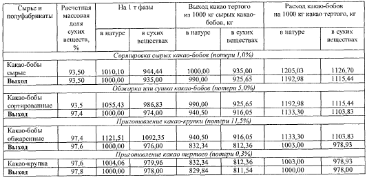 таблица 1.4.png таблица 1.4.png