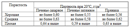 таблица 1.7.png