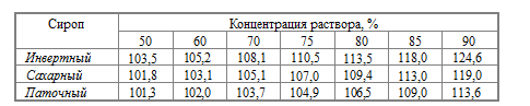 таблица 1.6 та.png
